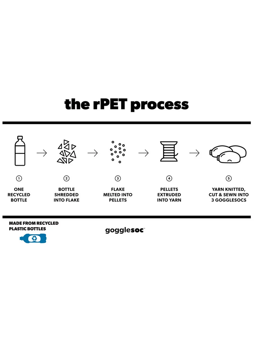 Gogglesoc Goggle Cover 2 Gogglesoc Goggle Cover – Bild 2