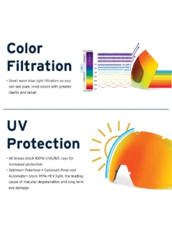 Zeal Optics LookOut Dark Night Goggle 12 Zeal Optics LookOut Dark Night Goggle -Skiausrüstung Verkauf LookOutDarkNightGoggle 4