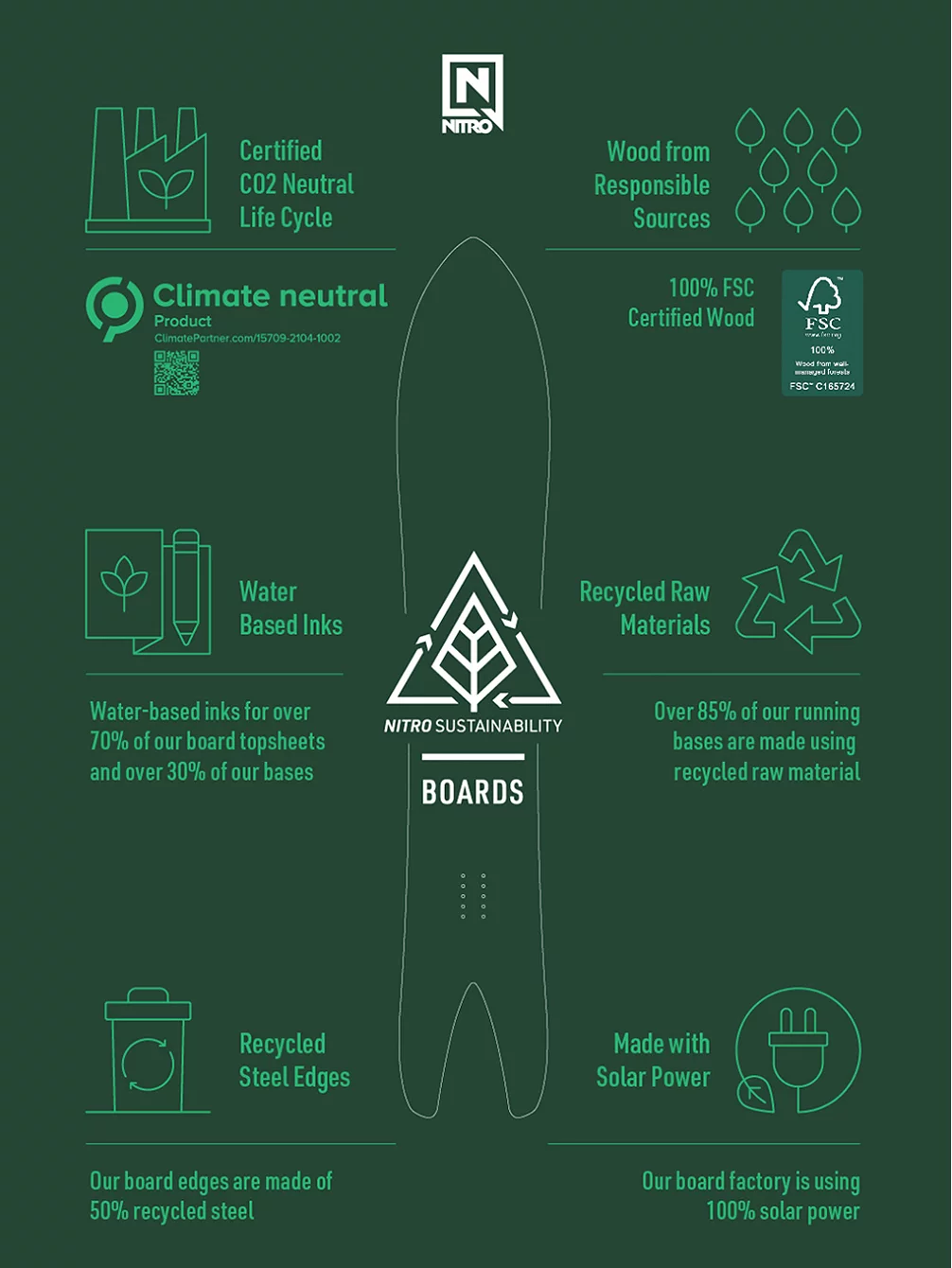 Nitro Mini Thrills 138 2023 Snowboard 8 Nitro Mini Thrills 138 2023 Snowboard – Bild 8