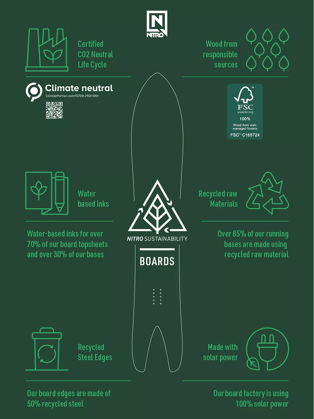 Nitro Miniganger 132 Split Snowboard 2 Nitro Miniganger 132 Split Snowboard – Bild 2